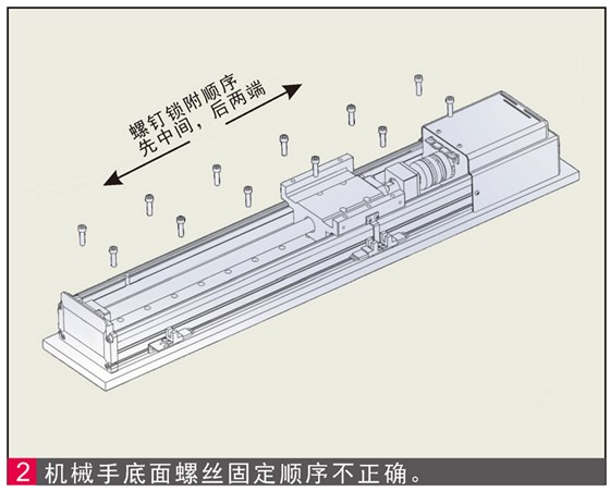 电动滑台底部固定螺钉锁附顺序不对