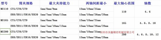 U型多轴器产品参数