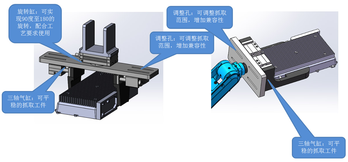 三向多轴钻孔机机器手与机器人手抓设计